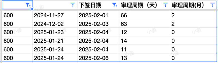 【移民周报Vol.347】3.15续签高峰，485签证拒签激增原因为何？ACT邀请官报发布，低分获邀专业一览（组图） - 5