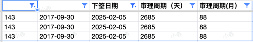 【移民周报Vol.347】3.15续签高峰，485签证拒签激增原因为何？ACT邀请官报发布，低分获邀专业一览（组图） - 8