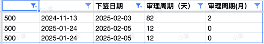 【移民周报Vol.347】3.15续签高峰，485签证拒签激增原因为何？ACT邀请官报发布，低分获邀专业一览（组图） - 4