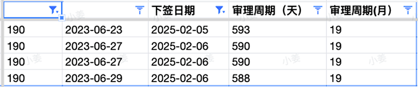 【移民周报Vol.347】3.15续签高峰，485签证拒签激增原因为何？ACT邀请官报发布，低分获邀专业一览（组图） - 7