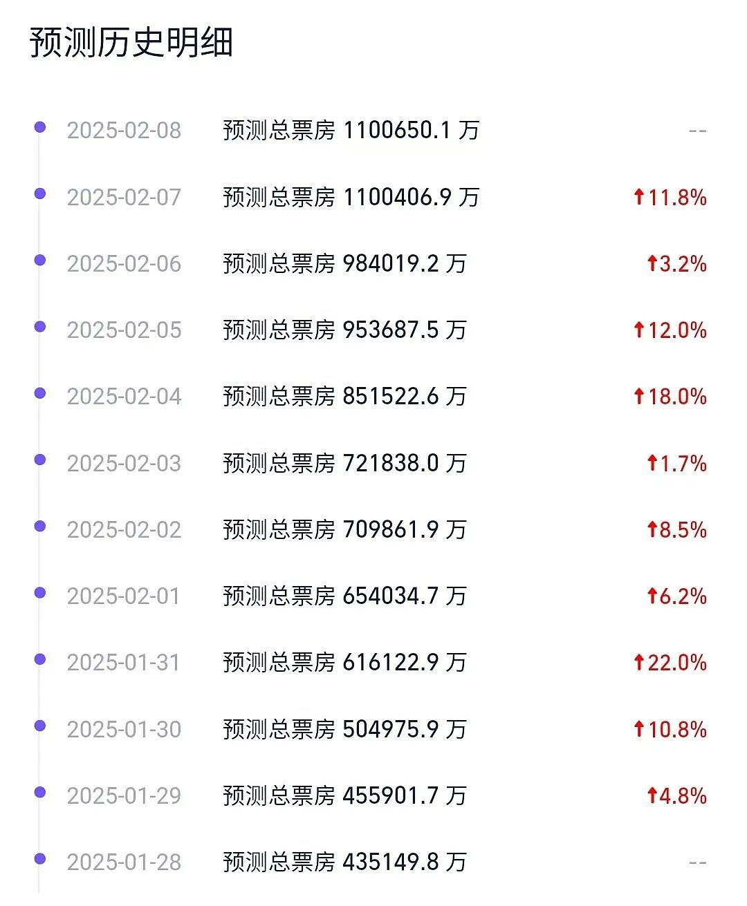 逼疯所有人的《哪吒2》，扯下同行的遮羞布（组图） - 14