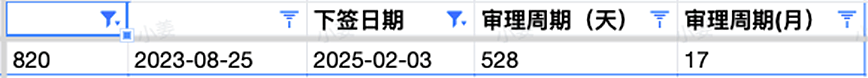 【移民周报Vol.347】3.15续签高峰，485签证拒签激增原因为何？ACT邀请官报发布，低分获邀专业一览（组图） - 6