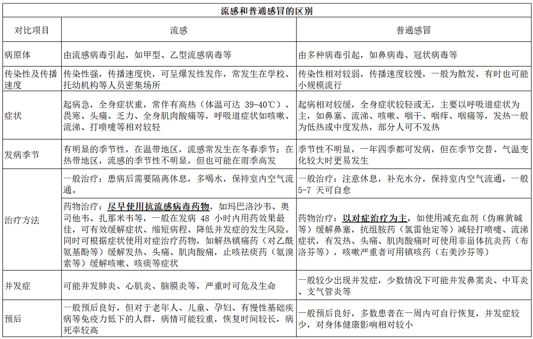 突然确诊，女子硬扛3天，肺都变“白”了！医生：传染性更强、症状更严重（组图） - 2