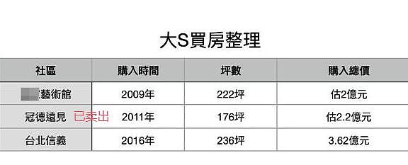 台媒曝大S具俊晔签了婚前协议，受益人是S妈，张兰回应汪小菲断交（组图） - 2