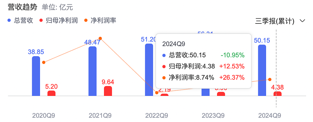 春节里，这几个湖南人悄咪咪赚翻了（组图） - 8