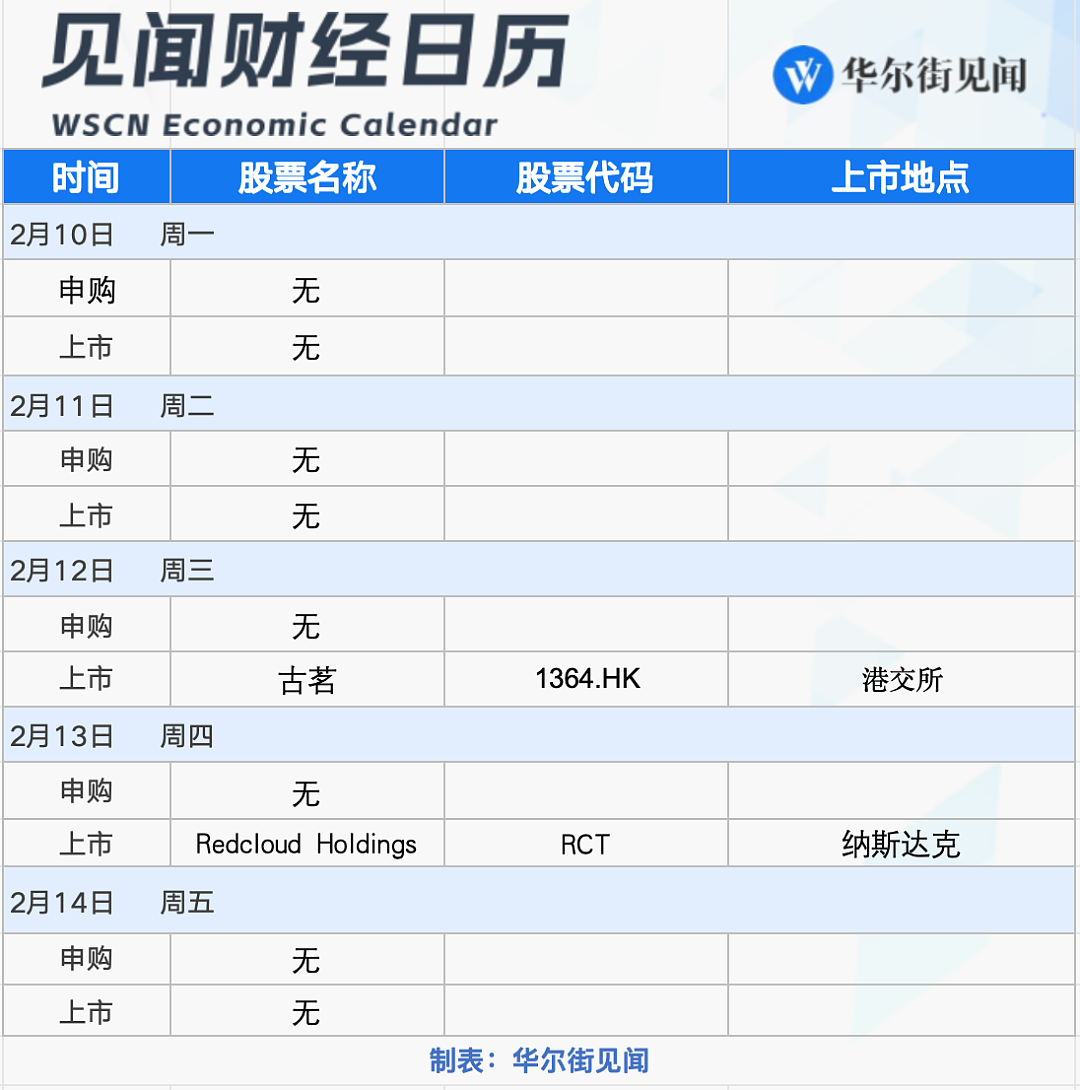 一周重磅日程：特朗普关税或升级、鲍威尔赴国会作证、中美关键经济数据（组图） - 7