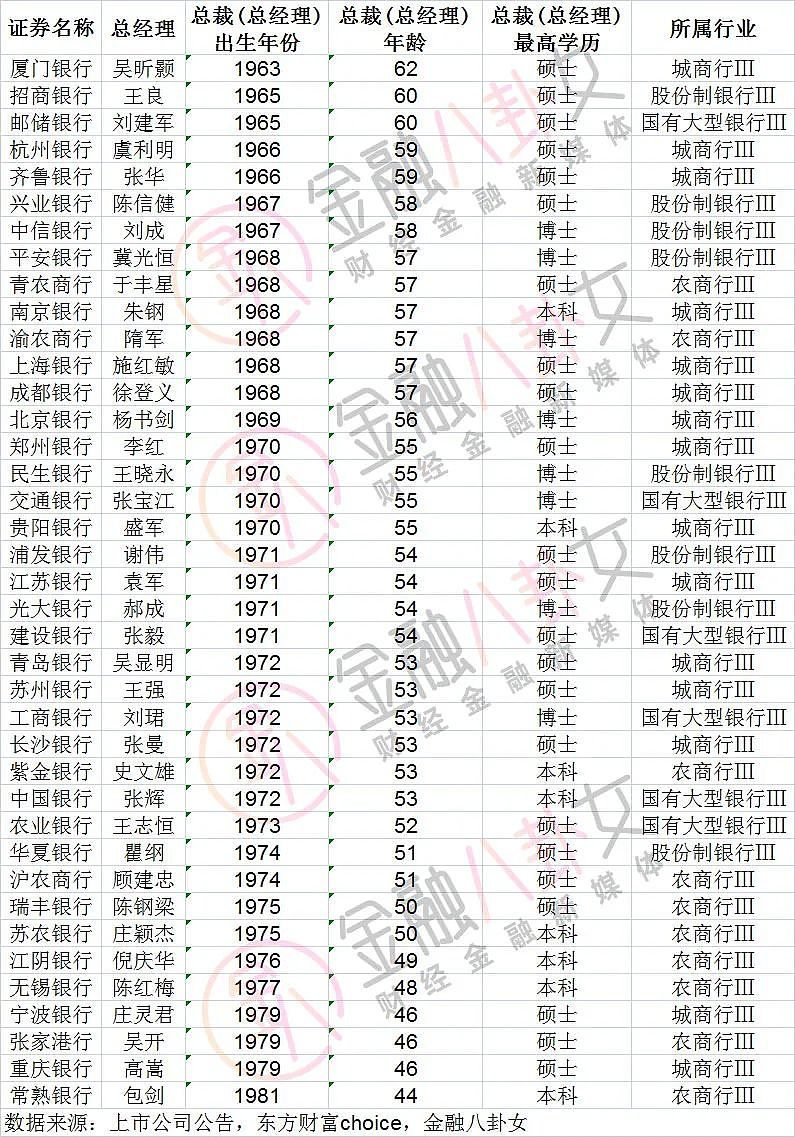 有钱人扎堆！金融圈“婆罗门”延续不下去了？二代接班没坑了......（组图） - 4