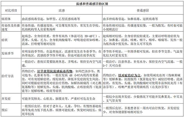 女子硬扛3天，肺都变“白”了！医生：这个病传染性更强症状更严重（组图） - 2