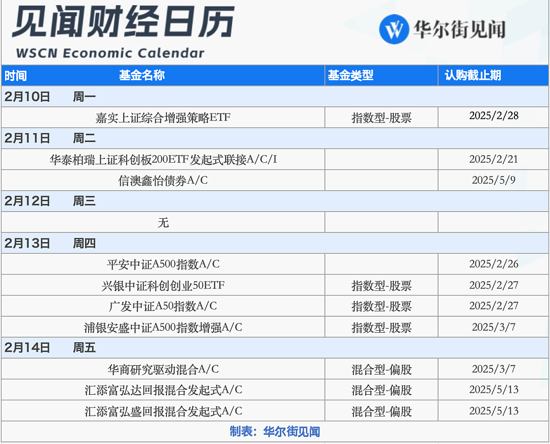 一周重磅日程：特朗普关税或升级、鲍威尔赴国会作证、中美关键经济数据（组图） - 8