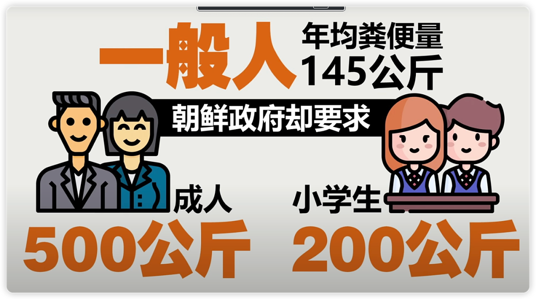 离谱！朝鲜爆发“抢屎”大战？！（图） - 1