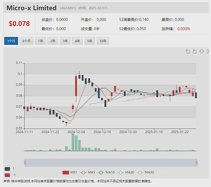 关税影响初现 医疗公司（ASX：FPH）预计2026财年公司成本增加，重返65%毛利率目标实现或延期2-3年 - 7