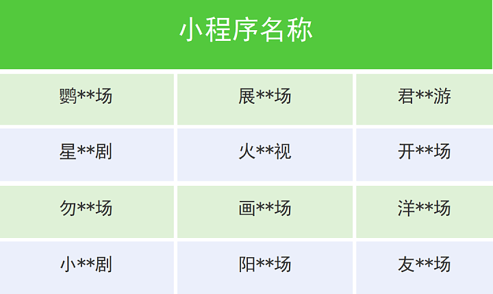 抖音、快手、微信同日宣布：下架！（组图） - 4