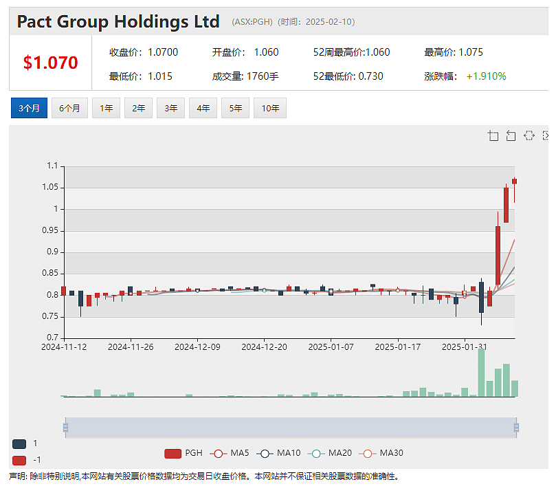 关税影响初现 医疗公司（ASX：FPH）预计2026财年公司成本增加，重返65%毛利率目标实现或延期2-3年 - 3