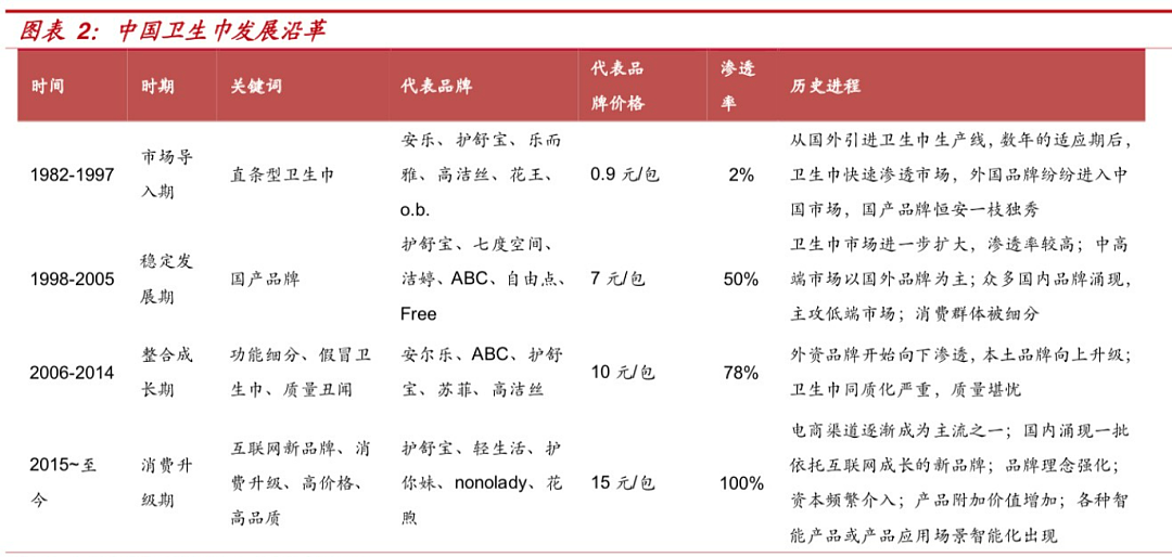 4亿人都在用的必需品，集体“塌房”？（组图） - 8