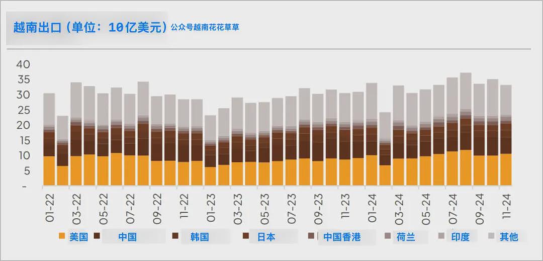 越南不担心美国制裁，“我们跟中国不一样”（组图） - 4