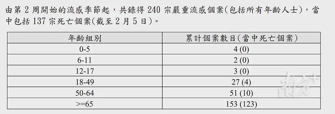 【涨知识】女子得了流感硬扛3天变白肺！如何预防（组图） - 1