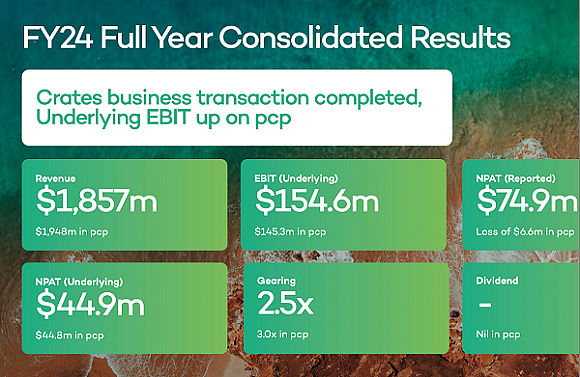 关税影响初现 医疗公司（ASX：FPH）预计2026财年公司成本增加，重返65%毛利率目标实现或延期2-3年 - 5