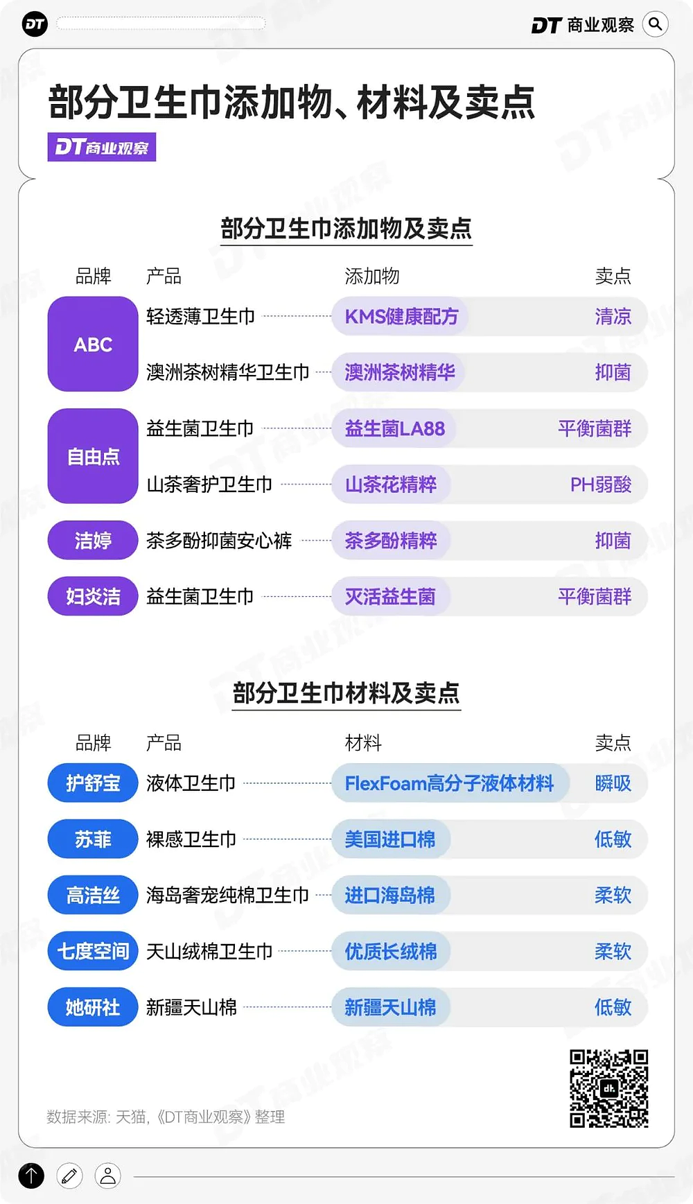 4亿人都在用的必需品，集体“塌房”？（组图） - 18