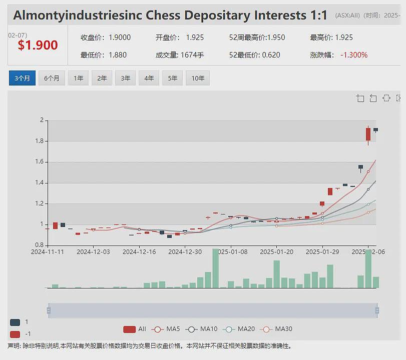 关税影响初现 医疗公司（ASX：FPH）预计2026财年公司成本增加，重返65%毛利率目标实现或延期2-3年 - 8