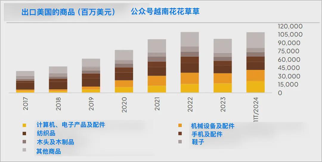 越南不担心美国制裁，“我们跟中国不一样”（组图） - 2