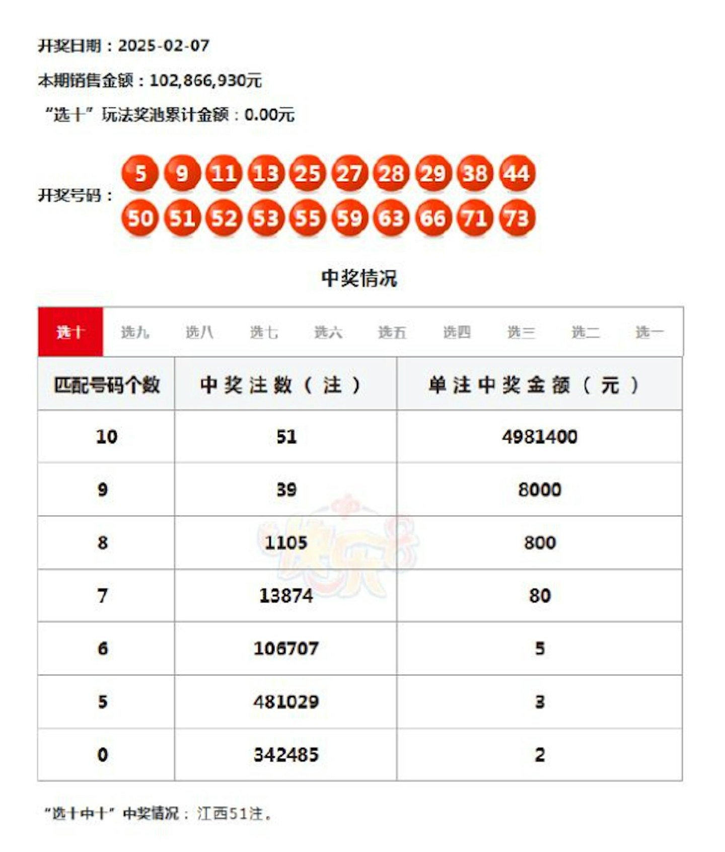 中国福利彩票开出2.5亿巨奖！江西夫妇购51注包揽，缴税超5000万（组图） - 3