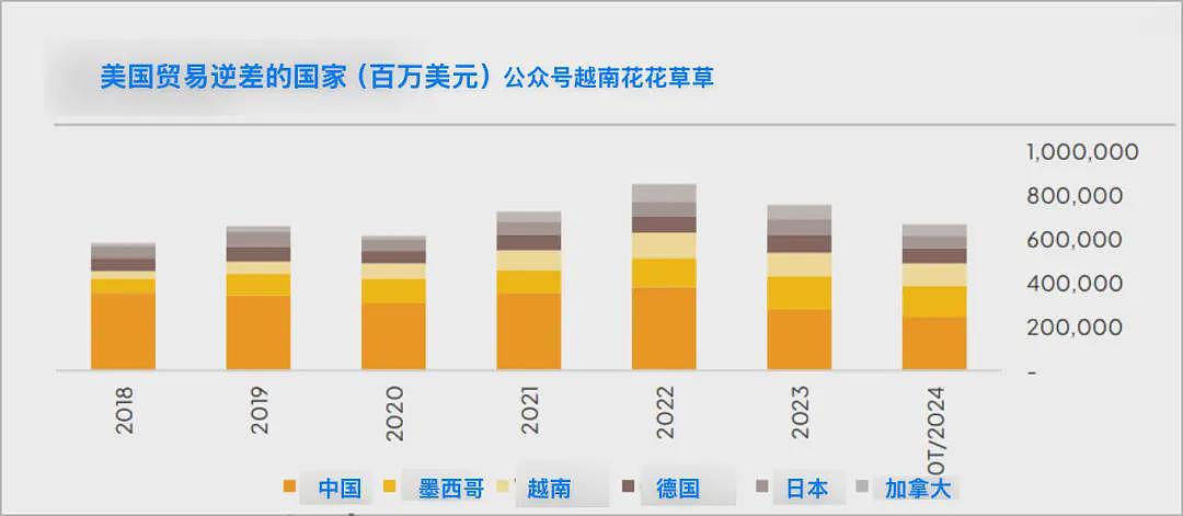 越南不担心美国制裁，“我们跟中国不一样”（组图） - 3