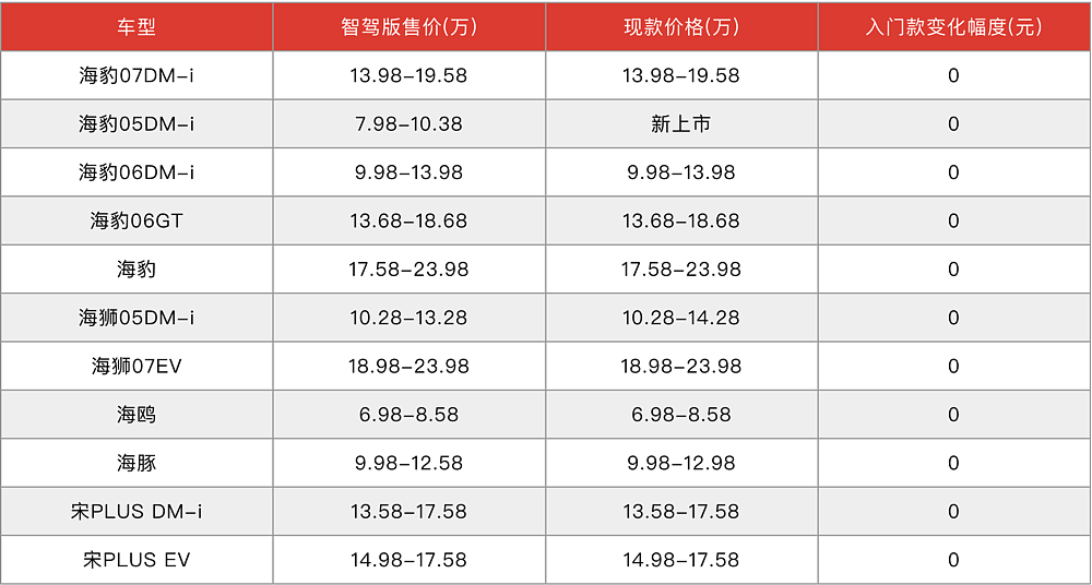 昨晚，比亚迪“炸”了整个中国汽车行业（组图） - 4