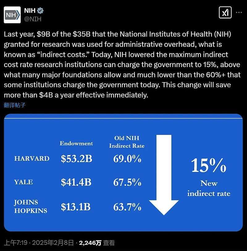 特朗普大幅削减科研经费，引发学术界地震（组图） - 1