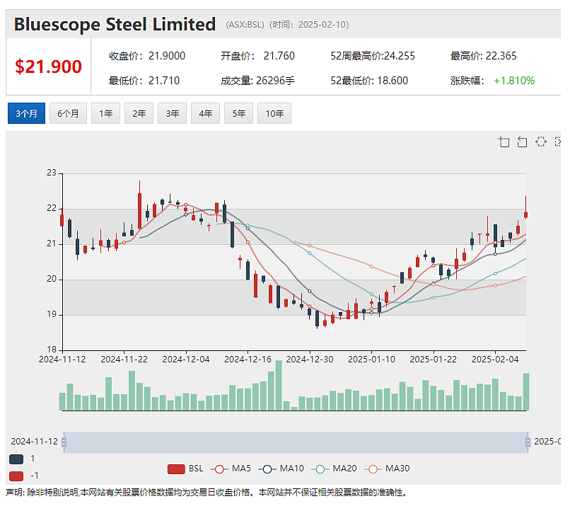 关税影响初现 医疗公司（ASX：FPH）预计2026财年公司成本增加，重返65%毛利率目标实现或延期2-3年 - 6