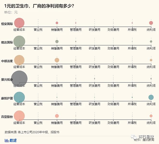 4亿人都在用的必需品，集体“塌房”？（组图） - 16