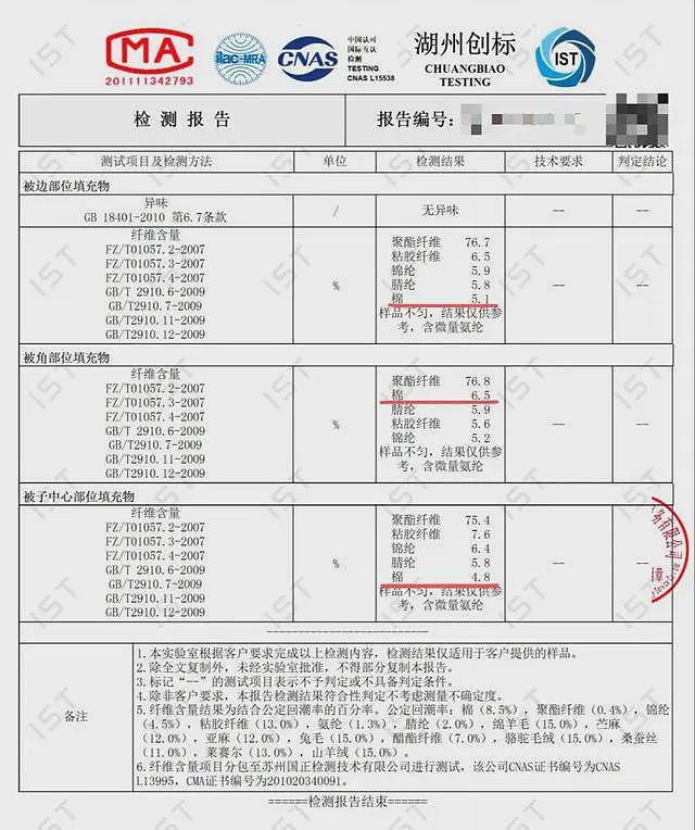 你的棉被可能是下脚废料制成的！暗访棉被“淘工厂”，每天发6500单（组图） - 8