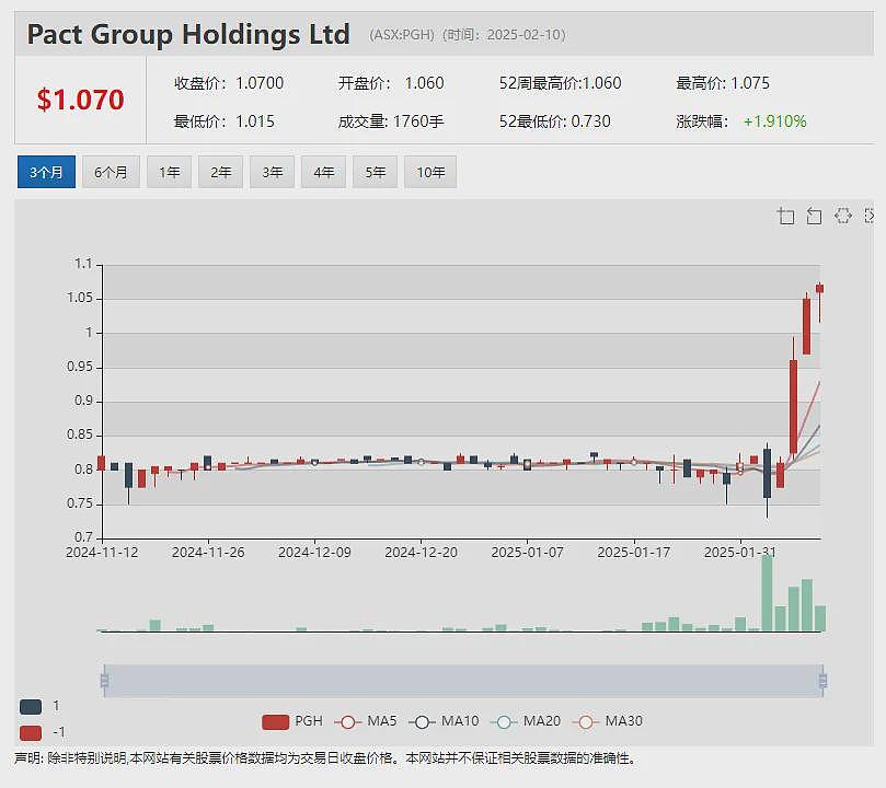 获美国FDA同意 澳药物研发公司（ASX：PAR）携手Advanced Clinical 推动骨关节炎疼痛治疗临床3期试验 - 7