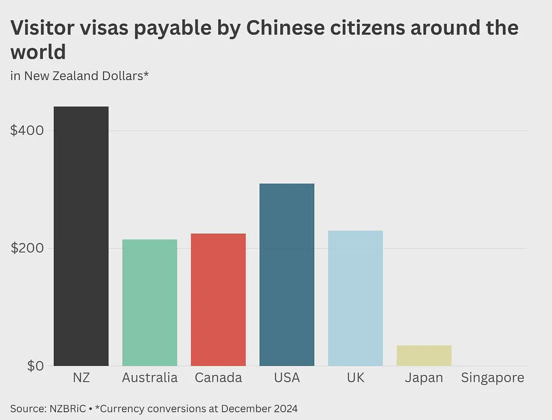 最新！韩国澳洲春节期间中国游客大涨！中国人来新西兰即将“出优惠”政策（组图） - 10