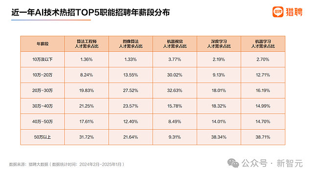 凌晨5点Meta血腥裁员，近4000人将失业！转身砸重金挖顶尖AI人才（组图） - 7