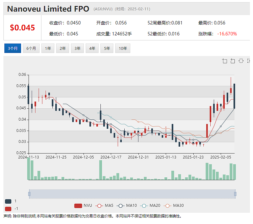 获美国FDA同意 澳药物研发公司（ASX：PAR）携手Advanced Clinical 推动骨关节炎疼痛治疗临床3期试验 - 3