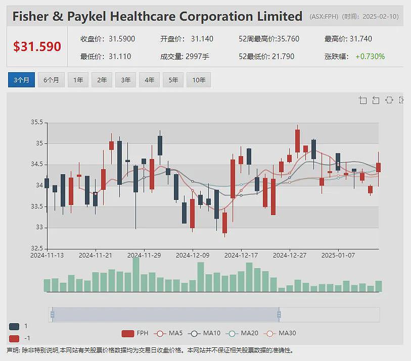 获美国FDA同意 澳药物研发公司（ASX：PAR）携手Advanced Clinical 推动骨关节炎疼痛治疗临床3期试验 - 6