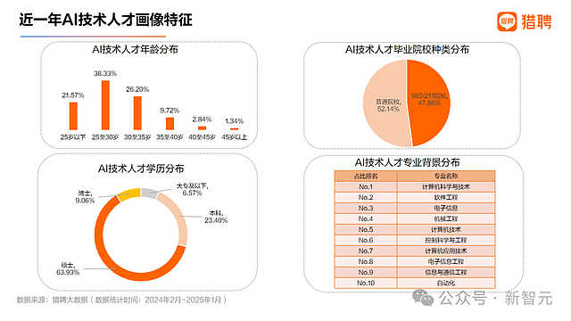 凌晨5点Meta血腥裁员，近4000人将失业！转身砸重金挖顶尖AI人才（组图） - 8