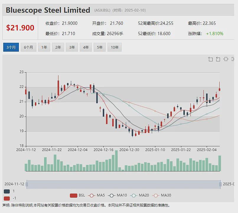 获美国FDA同意 澳药物研发公司（ASX：PAR）携手Advanced Clinical 推动骨关节炎疼痛治疗临床3期试验 - 10