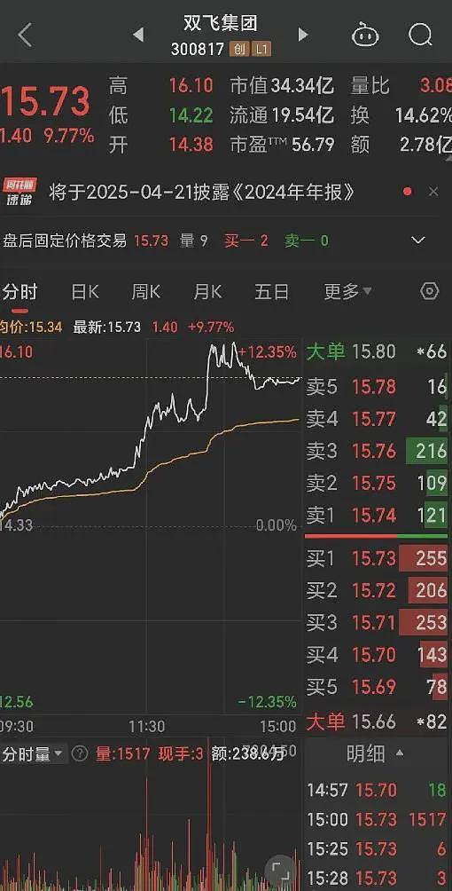 知名投资人薛蛮子首度爆料当年嫖娼被抓细节，5分钟，1500块（组图） - 3