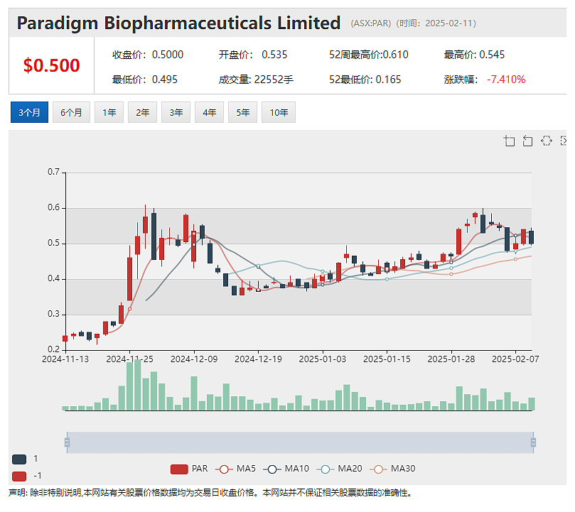 获美国FDA同意 澳药物研发公司（ASX：PAR）携手Advanced Clinical 推动骨关节炎疼痛治疗临床3期试验 - 2