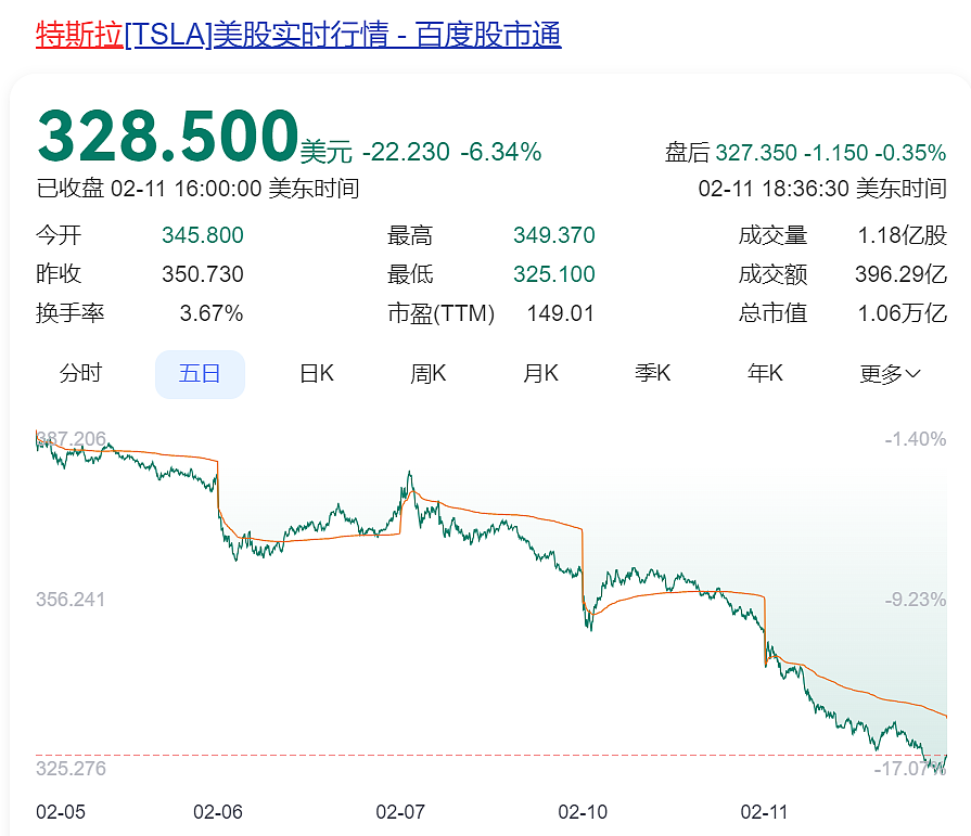 遭马斯克“威胁”后，鲍威尔发声：美联储不急于降息，特朗普动不了我！特斯拉股价大跌，市值一夜蒸发5200亿元（组图） - 1