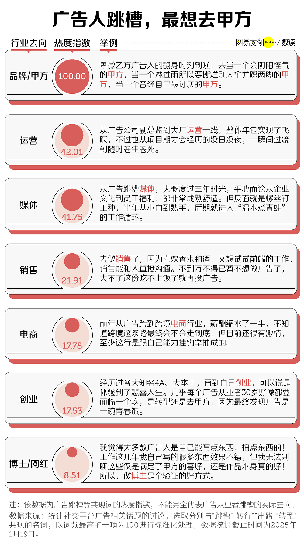 中国最卷文科专业，正在被批量撤销（组图） - 7