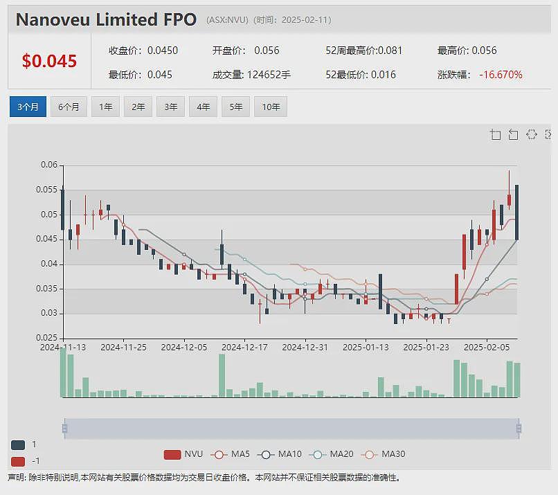 联邦银行上半财年收入盈利双增，中期每股税后净利分红2.25澳元 - 4