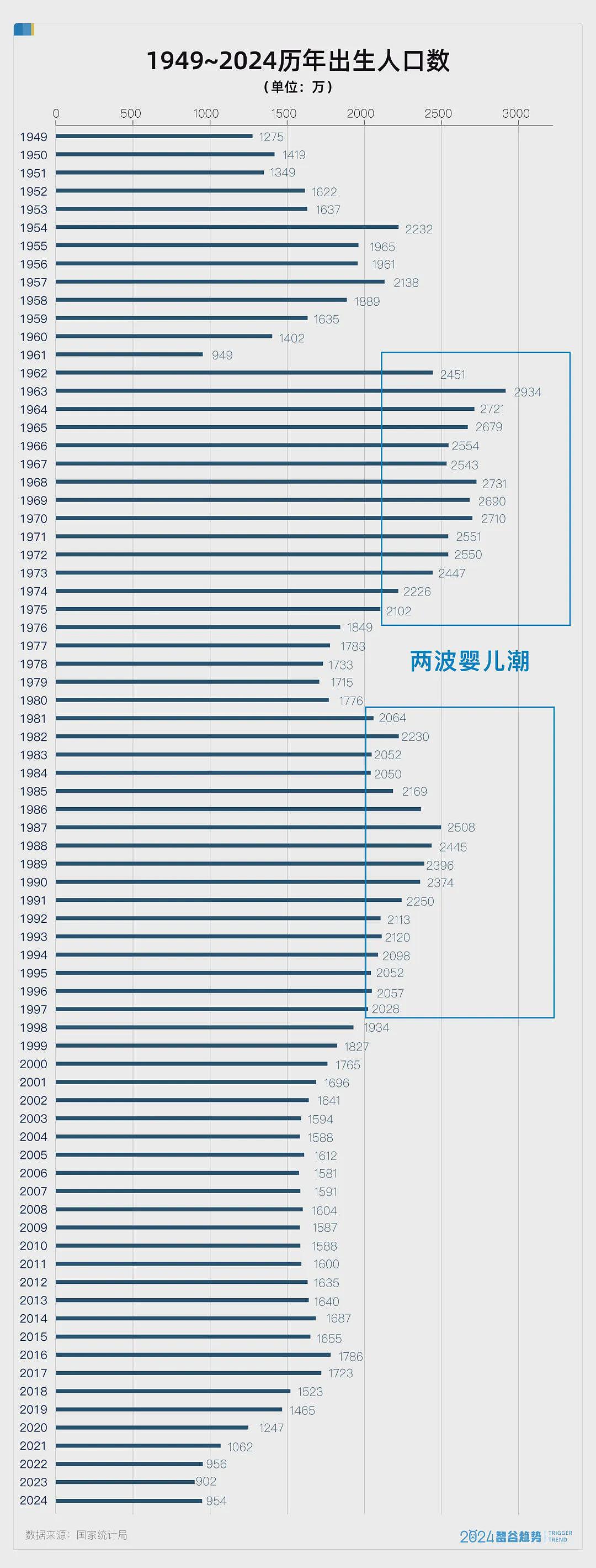 破防了，结婚人数再创新低，意外的事接连发生（组图） - 4