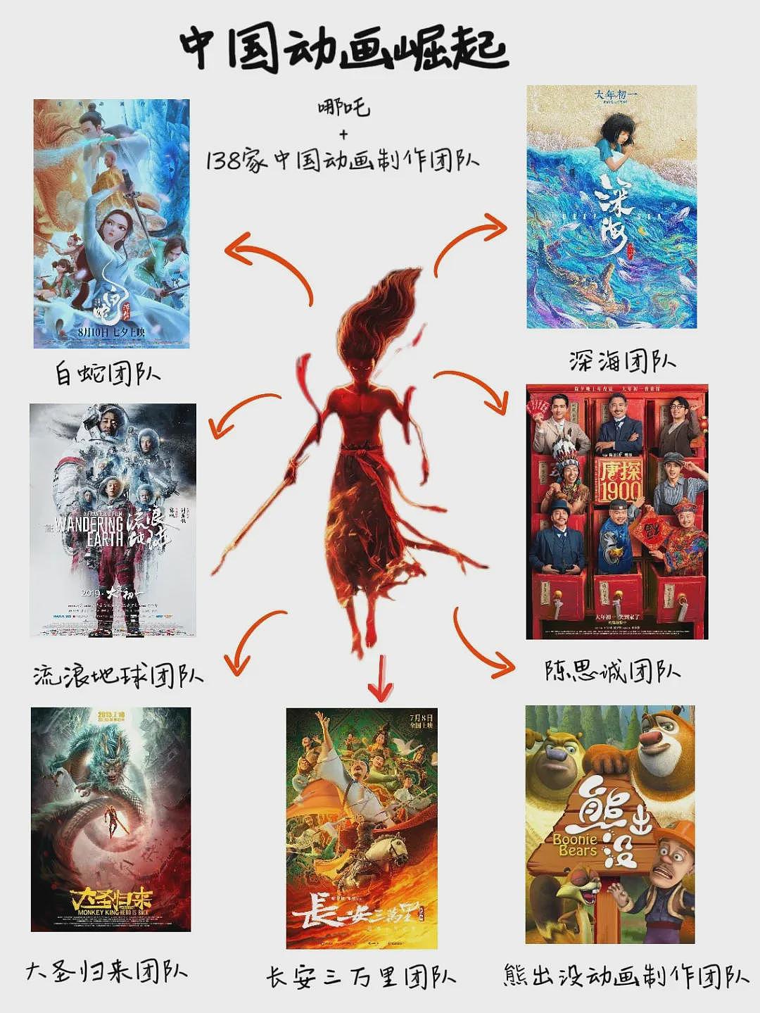 《哪吒2》海外上映第一天，外国人坐不住了：中国动画啥时候这么强了？澳博主：我至今看过最好的动画（组图） - 33