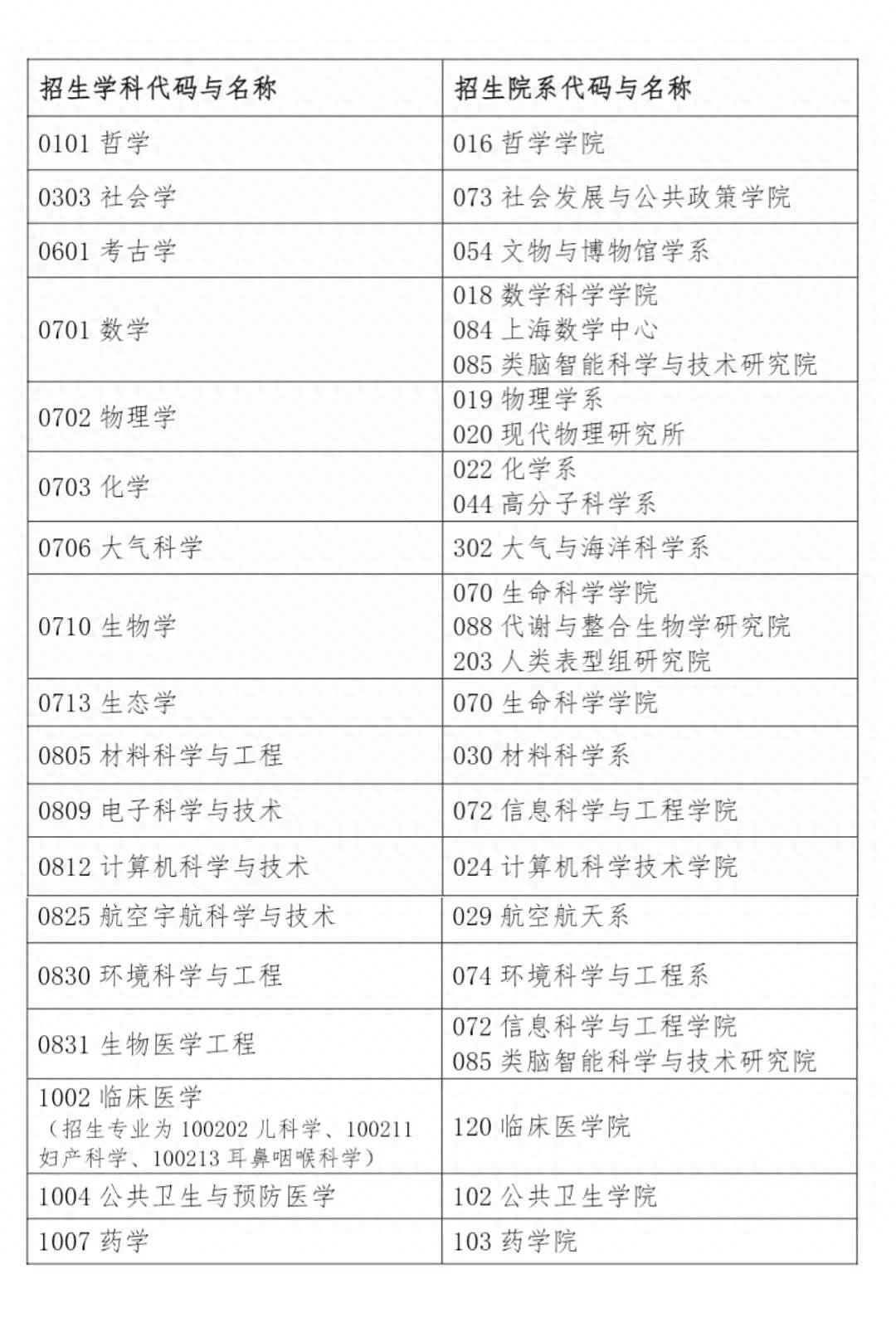 复旦欢迎中国籍海外留学生直博引热议，专家：自主培养高精尖人才（图） - 1