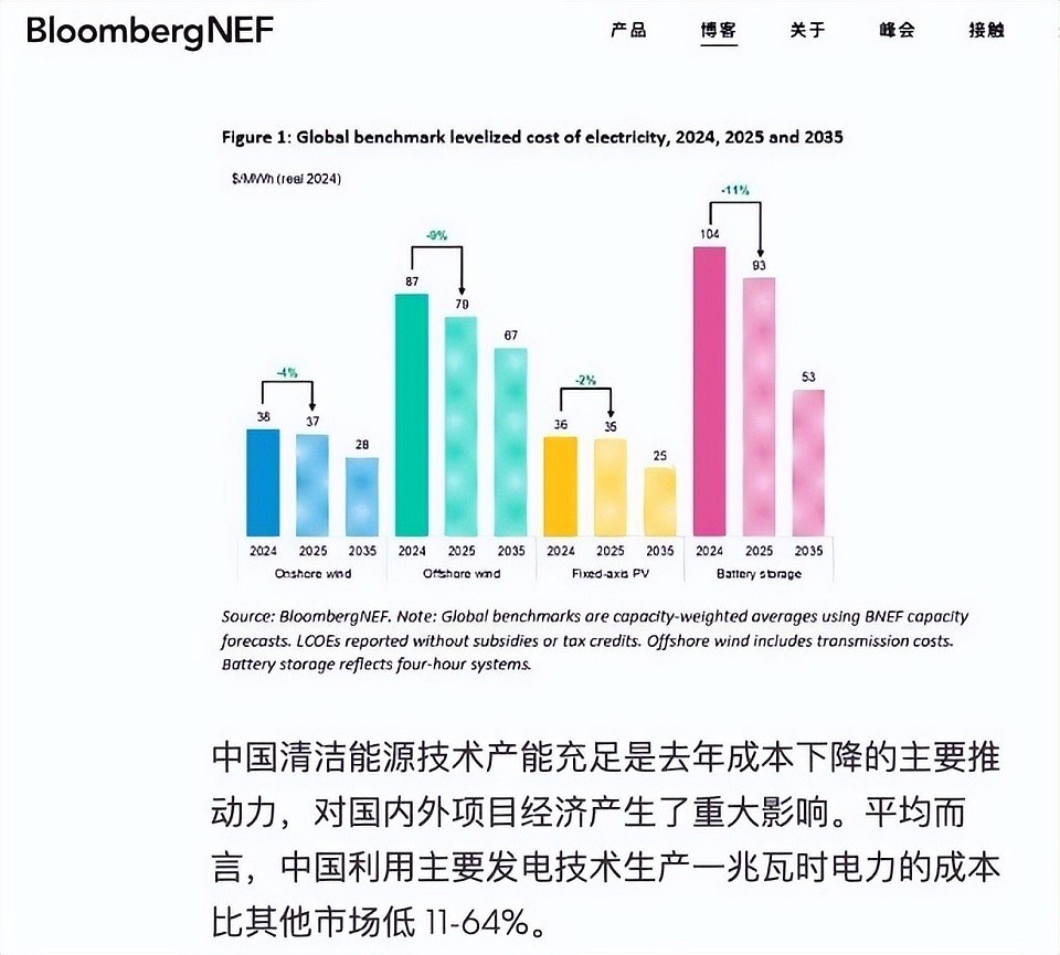 马斯克建了第二座中国工厂，它的贡献可能会比造车还大（组图） - 11