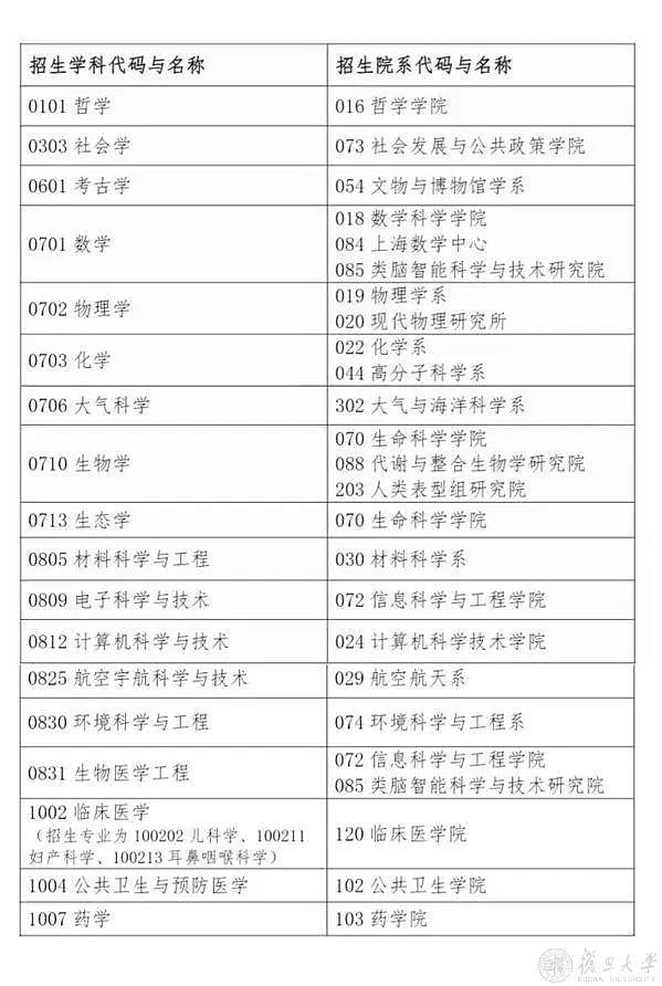 中国顶级名校官宣：澳洲八大的中国留学生，有资格直博！出国留学的含金量又增加了（组图） - 3