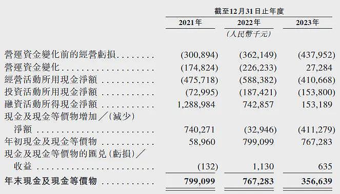 智驾“独角兽”停摆背后：纵目科技断电封楼，行业洗牌已开始（组图） - 3