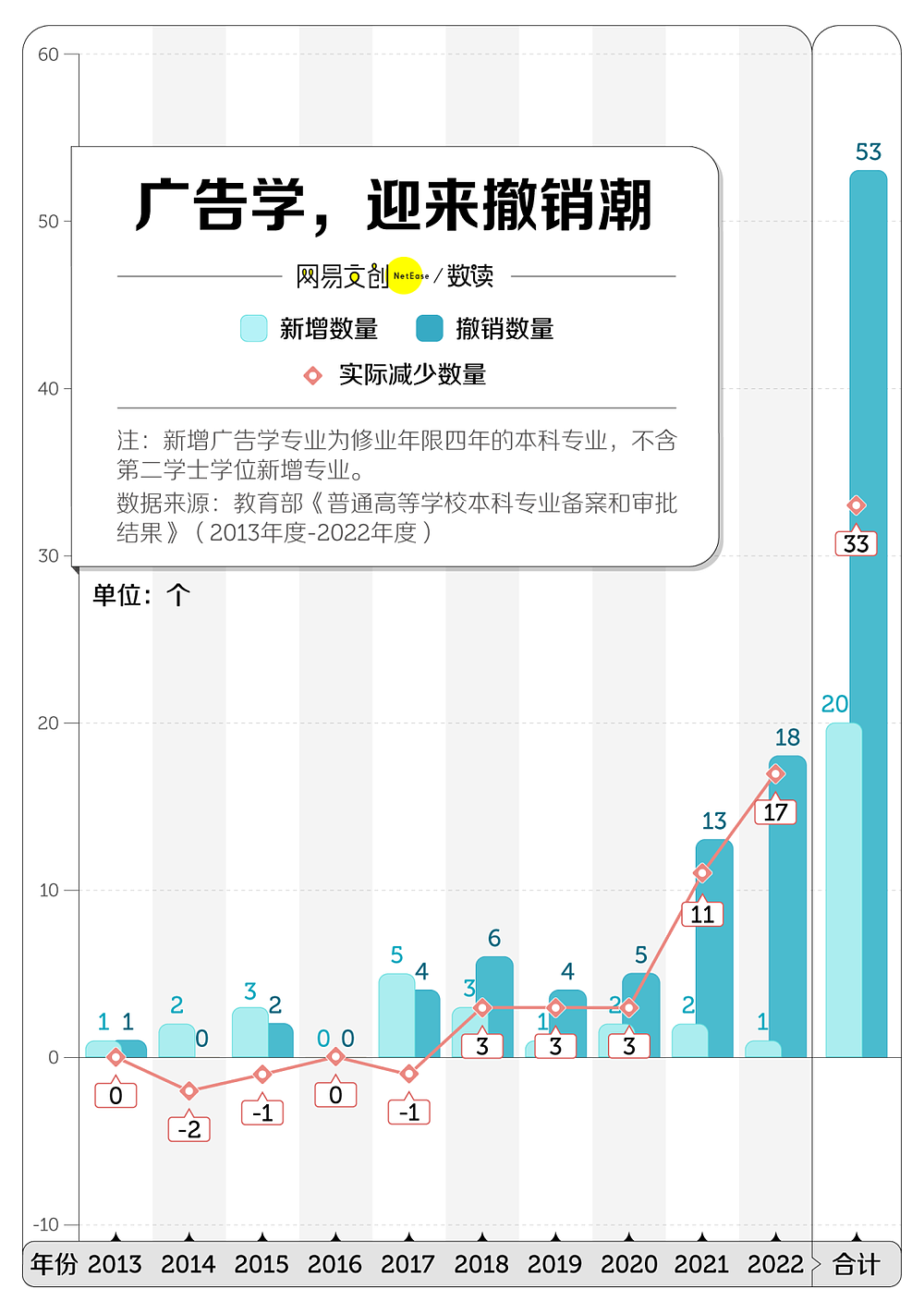 中国最卷文科专业，正在被批量撤销（组图） - 3